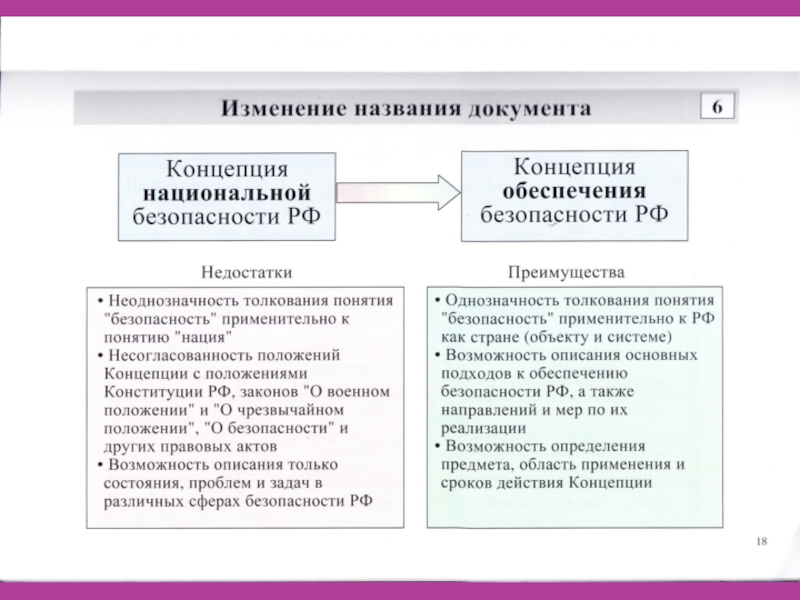 1 концепция национальной безопасности. Концепция национальной безопасности. Структура концепции национальной безопасности. Основные положения концепции национальной безопасности. Основные понятия концепции национальной безопасности.