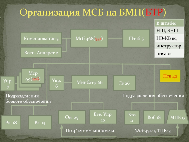 Мсб на бмп организация схема - 82 фото