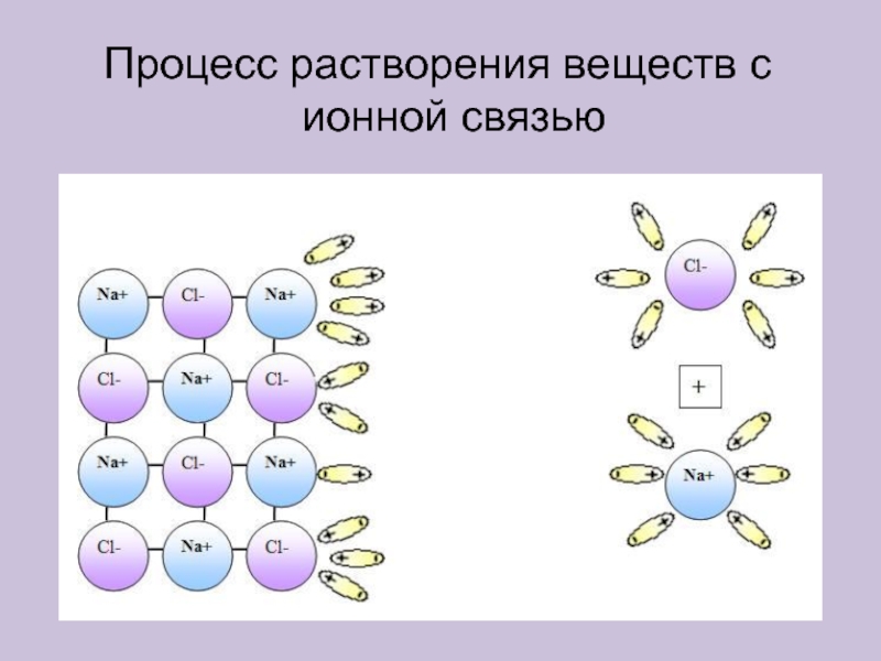 Схема диссоциации воды дистиллированной