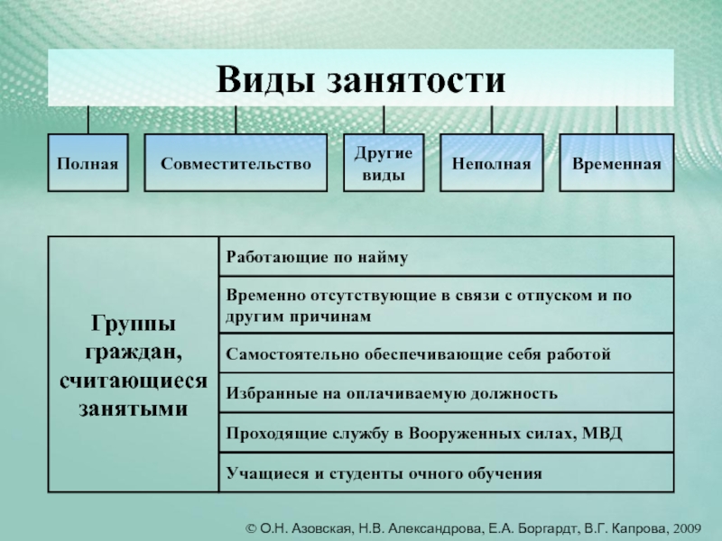 Рынок природных ресурсов презентация