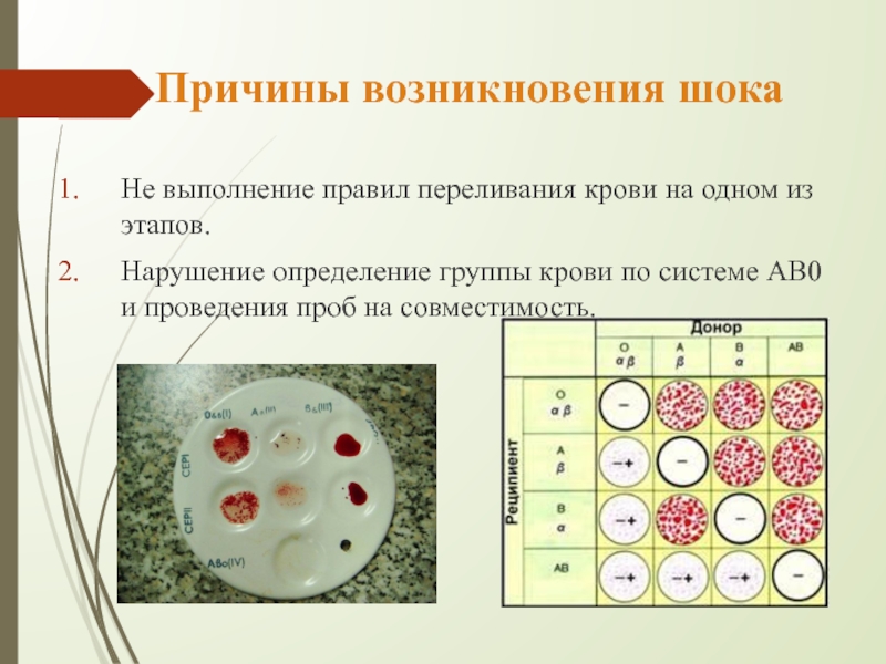 Составить схему переливания крови у вас 1 группа крови и вы донор