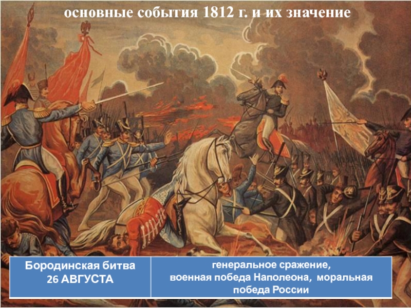 8 сентября 1812 событие. Заграничные походы Отечественной войны 1812 года картины.