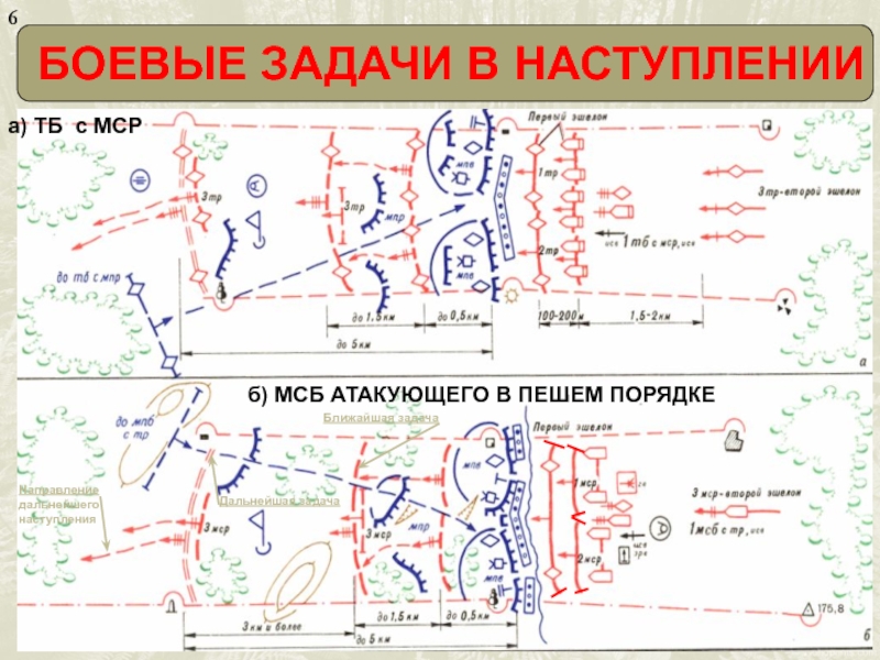 Мср в наступлении схема