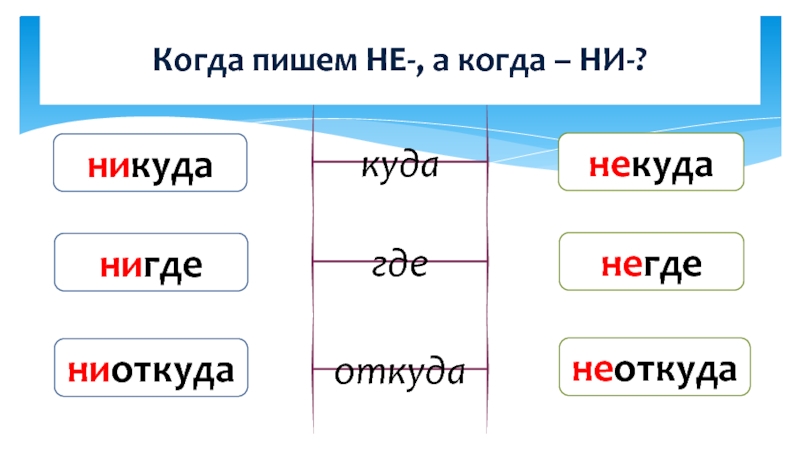 Никуда как пишется