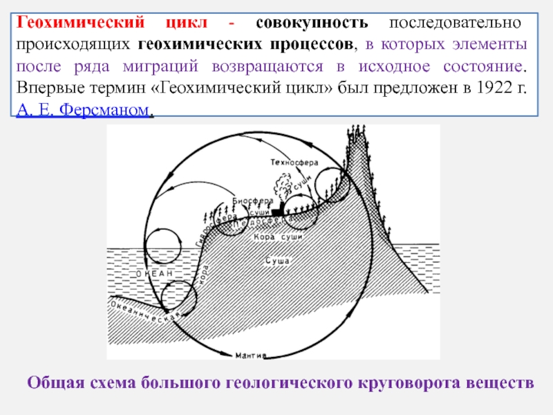 Геохимический ландшафт