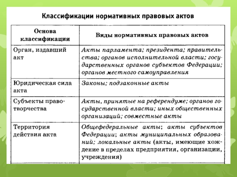 Право в системе социальных норм проект