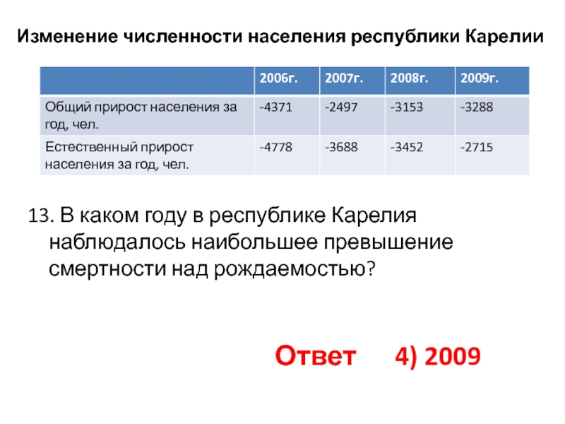 Превышено количество. Изменение численности населения. Республика Карелия естественный прирост. Сегежа численность населения. Наибольшее превышение смертности над рождаемостью.