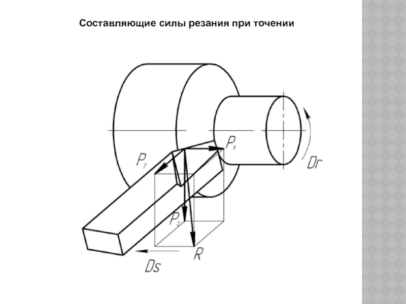 Режимы резания при точении презентация