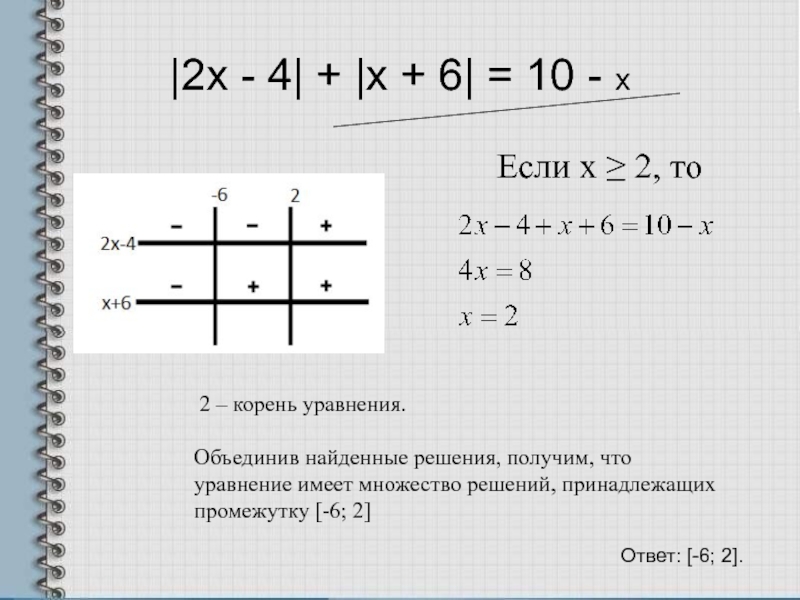 Х принадлежит. Множество решений уравнения. Решение множеств корней уравнения. Какому промежутку принадлежит корень уравнения. Найдите решение уравнения.