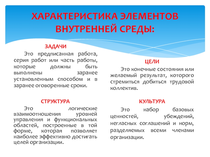 Среда задач. Характеристика внутренней среды. Охарактеризуйте компоненты внутренней среды. Характеристика компонентов среды. Характеристика компонента.