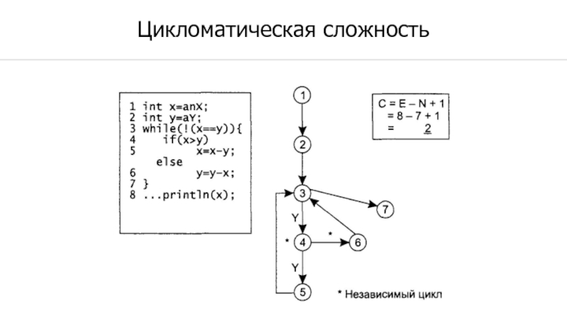 Определить цикломатическую сложность потоковых графов представленных на рисунке 4