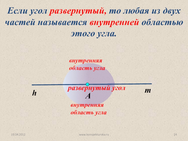 19.04.2012www.konspekturoka.ru развернутый уголЕсли угол развернутый, то любая из двух частей называется внутренней областью этого угла.