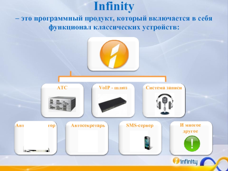Infinity – это программный продукт, который включается в себя функционал классических устройств:VoIP - шлюзАТССистема записиАвтосекретарьАвтоинформаторSMS-серверИ многое другое