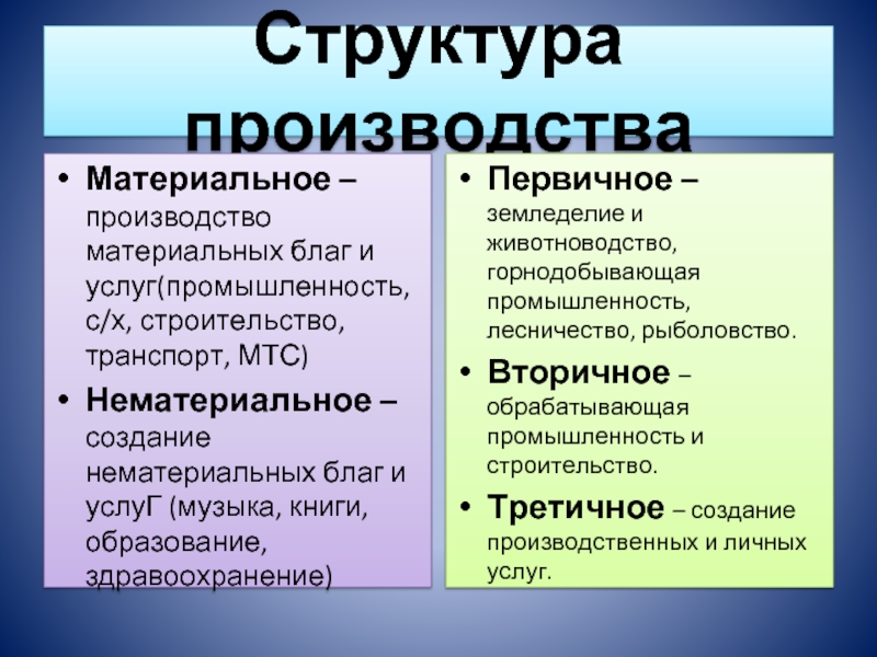 В экономической сфере создание материальных благ называется. Материальные и нематериальные блага и услуги. Производство материальных благ. Производство материальных благ и услуг. Материальное производство.