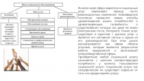 Во всем мире сфера маркетинга социальных услуг переживает период почти