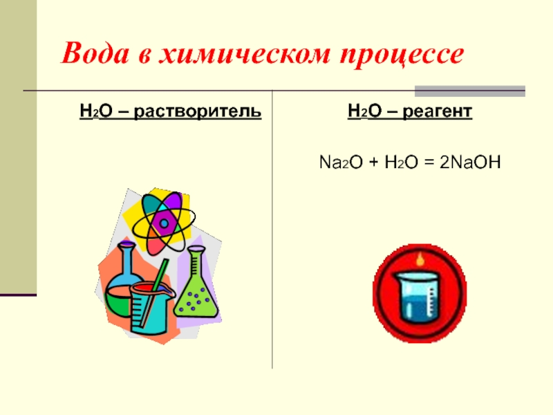 Вода как реагент и среда для химического процесса проект