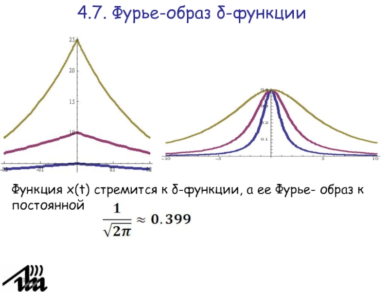 Фурье спектр изображения