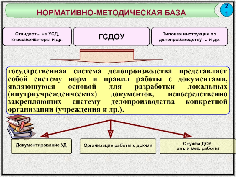 Основные этапы работы с документами которые выделяются в егсд гсдоу схема