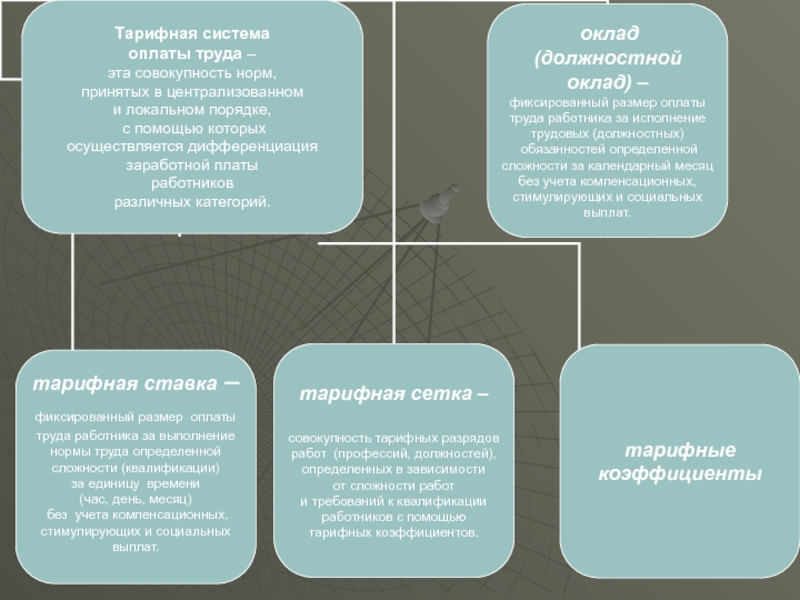 Указ 1455 о компенсационных выплатах