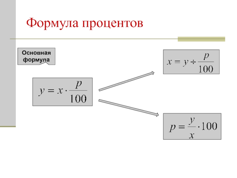 Вывод процента. Формула вычисления процентов. Формула подсчета процентов. Вычислить процент формула. Формула расчета процентов.