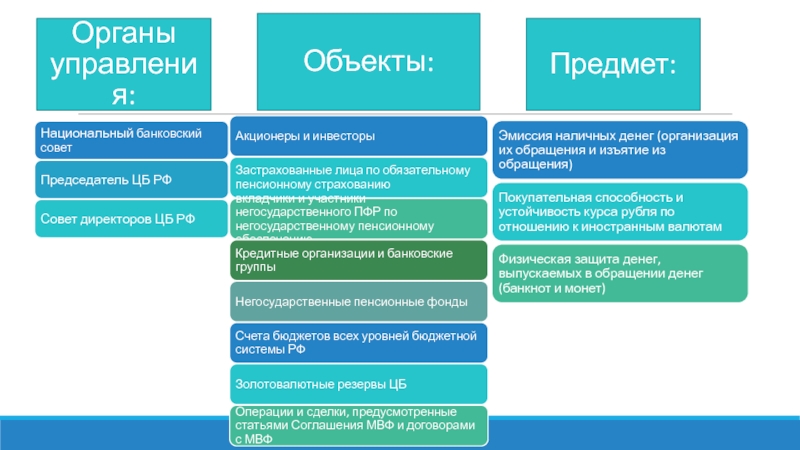 Функция items. Функции национального банковского совета. Отделы предмета договора. Предметы для управляющего. Управление вещами.