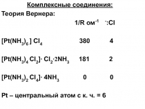 Комплексные соединения: Теория Вернера