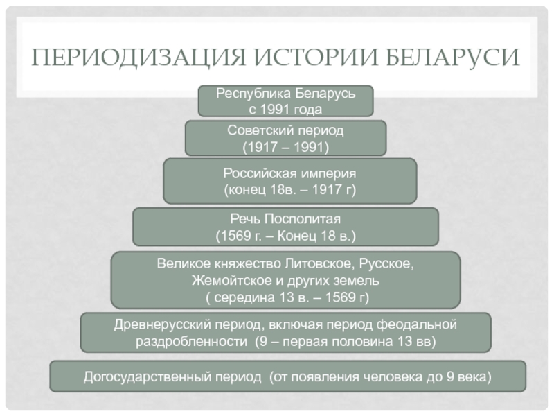 На какие периоды подразделяется история. Этапы истории Беларуси. Периодизация истории Беларуси. Этапы истории Белоруссии. Догосударственный период года.