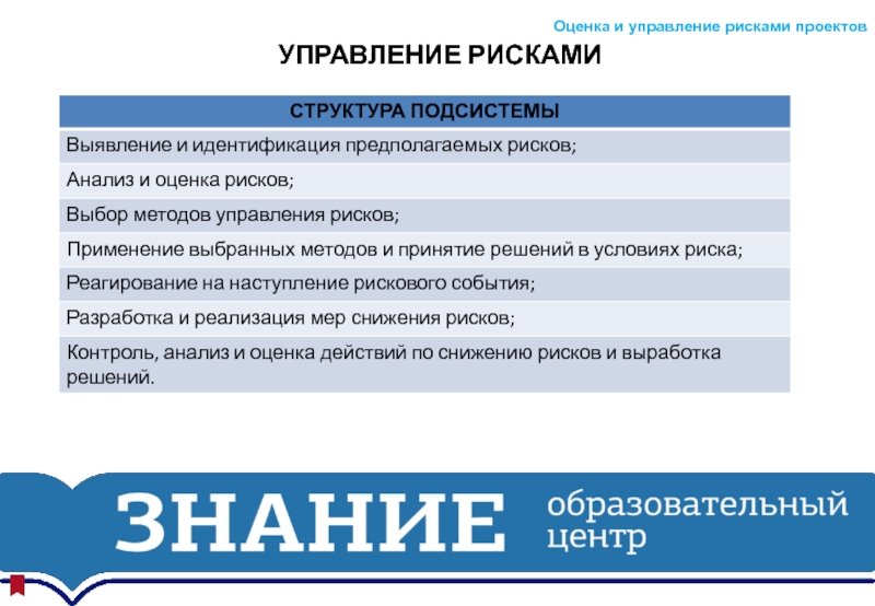 Методы управления рисками проекта реферат