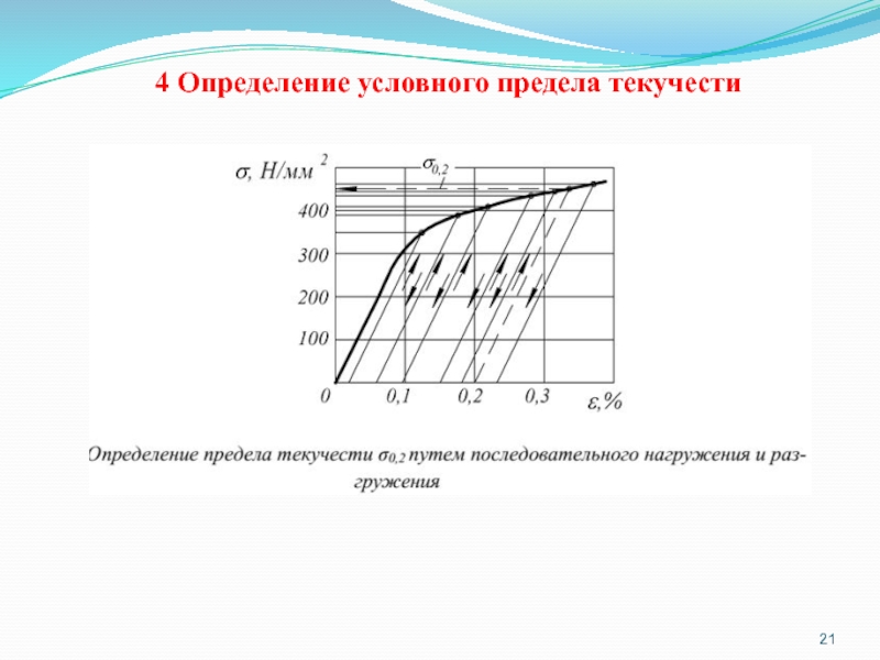 Условный предел. Определение условного предела текучести. Условный предел текучест. Предел текучести полиуретана. Измерение предела текучести.