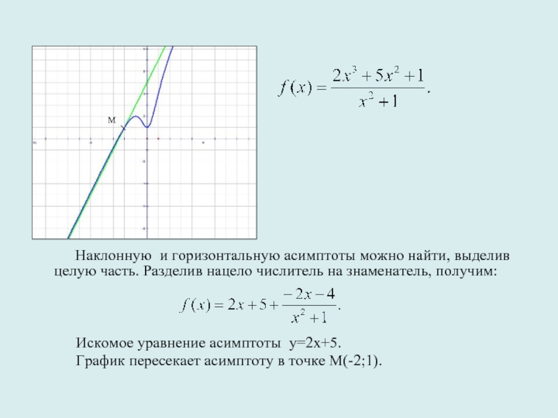 Пределы асимптоты функции. Асимптота графиков дробно рациональных функций. Асимптоты дробно-линейной функции. Наклонные и горизонтальные асимптоты. Уравнение асимптот.