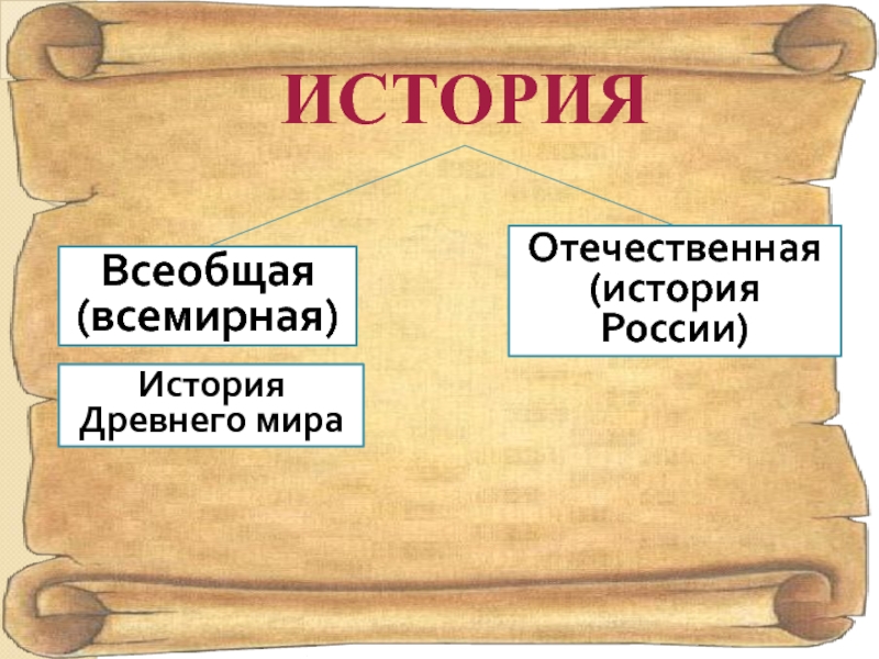 5 класс введение в историю презентация