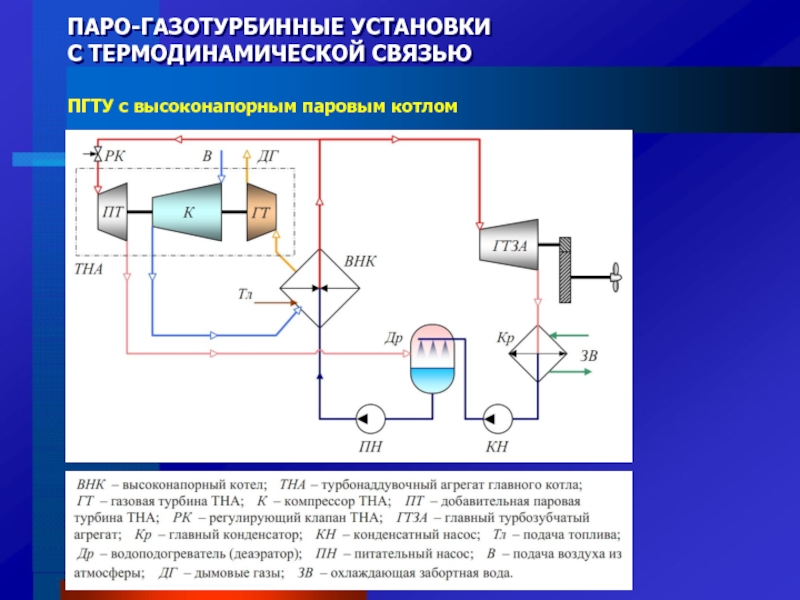 Судовые энергетические установки презентация - 88 фото