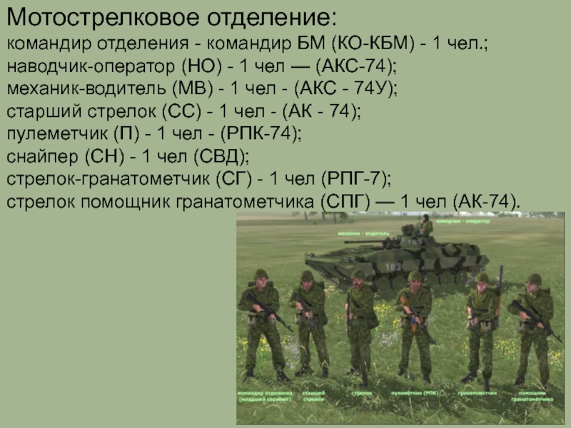 Мотострелковые части адреса. Состав мотострелкового отделения вс РФ. Мотострелковое отделение вооружение структура. Структура армии РФ командир отделения. Штат мотострелкового отделения вс РФ.