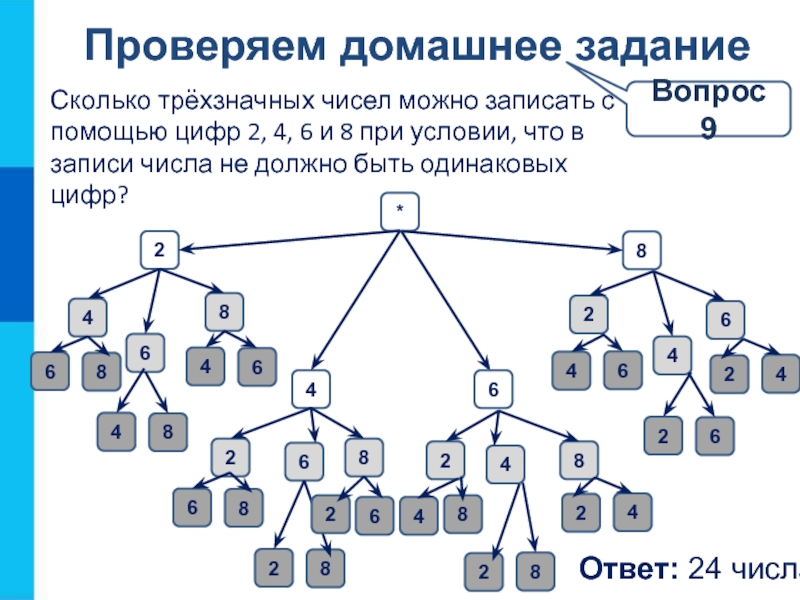 Сколько различных цифр можно записать цифрами