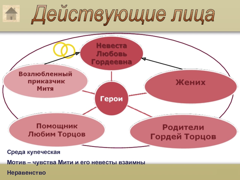 Островский бедность не порок презентация 9 класс