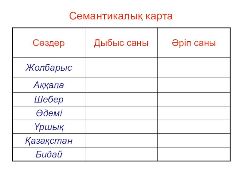 Семантикалық карта қазақ тілі