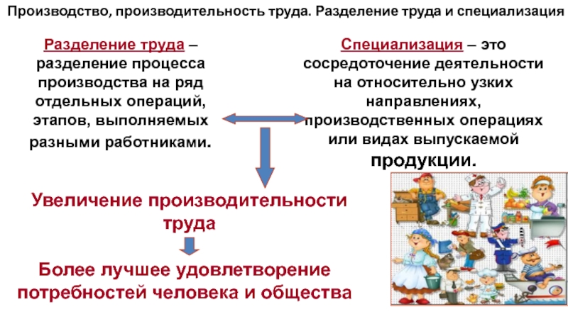 Сферы производства и разделение труда 8 класс технология презентация