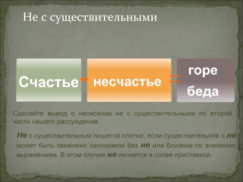 СчастьенесчастьегоребедаНе с существительнымиСделайте вывод о написании не с существительными по второй части нашего рассуждения.Не с существительным пишется