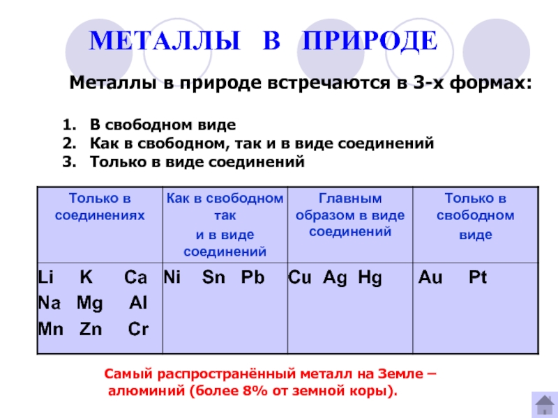 Пояснение металлов