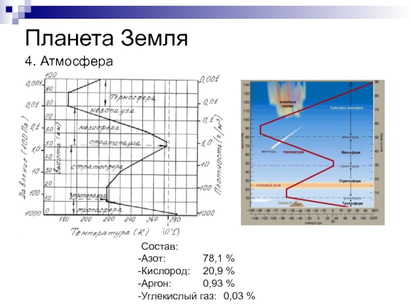 3 4 воздуха. Аргон в атмосфере земли. 4 Атмосферы.