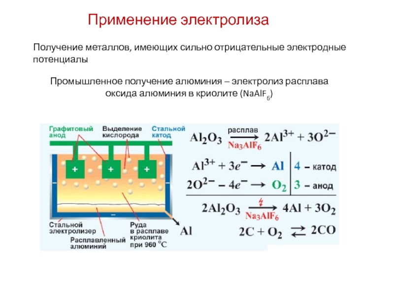 Схема электролиза mgcl2