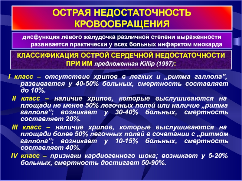 Сердечная недостаточность ответы. Недостаточность кровообращения классификация. Острая недостаточность кровообращения. Недостаточность левого желудочка. Острая левая желудочковая недостаточность.