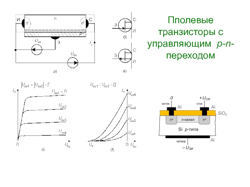 Управляющий переход. Полевой транзистор с управляющим p-n переходом схема. Схема полевого транзистора с управляющим PN переходом. Полевой транзистор с управляющим p-n переходом и каналом n-типа. МДП транзистор с управляемым p-n-переходом.