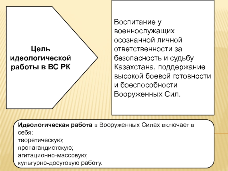 Единая программа воспитания в казахстане. Идеологические цели компании.