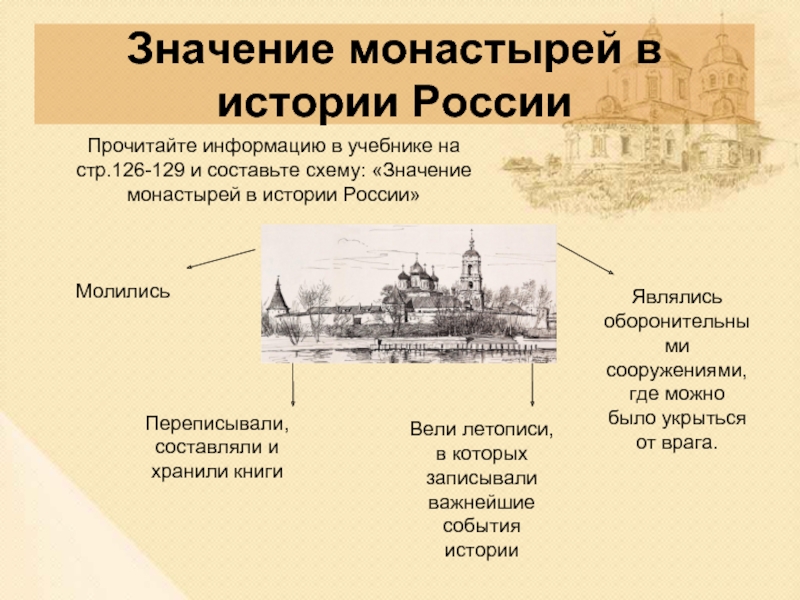 Монастырь смысл. Значение монастырей в истории России. Значение монастырей. Монастырь это в истории. Роль монастырей в истории России.