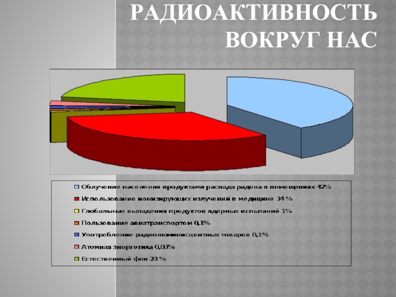 Радиоактивные превращения 11 класс презентация