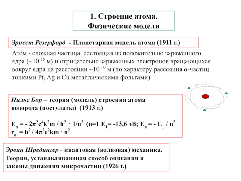 Атом шредингера рисунок