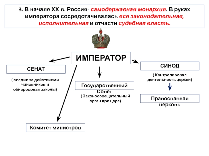 Самодержавная монархия. Схема управления Российской империей в начале 20 века. Органы власти Российской империи в начале 20 века. Система управления Российской империи к началу 19 века. Система управления Российской империей в начале 20 века.