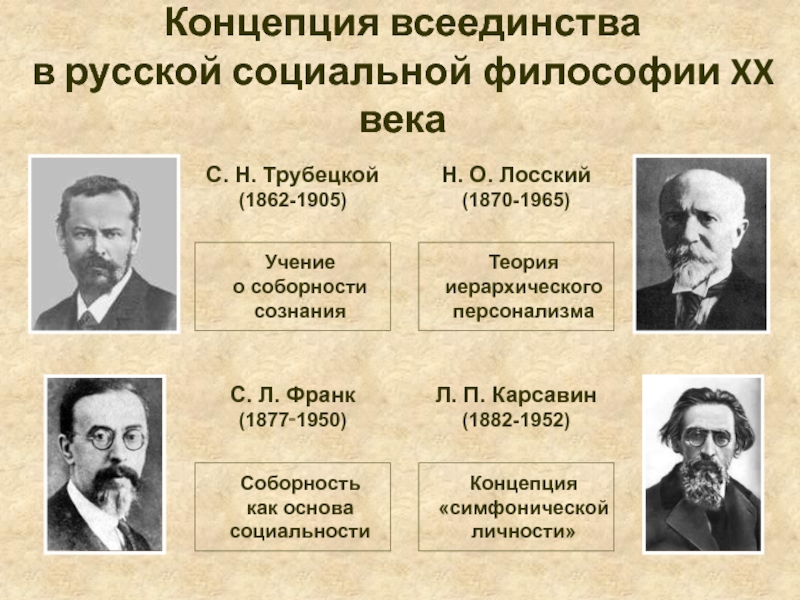 Русских философов является автором концепции всеединства. Философы 20 века список. Социальная философия русской философии. Симфоническая личность. Концепция всеединства Франка.