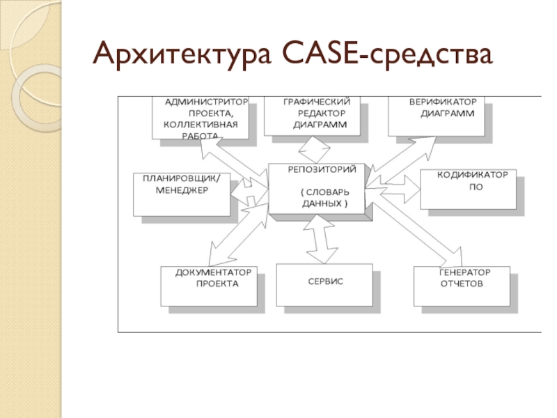 Средства архитектуры